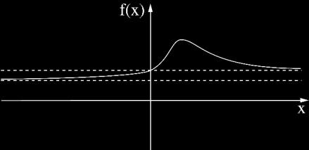 הפונקציות () f ו- ()) g() n(f מוגדרות וגזירות לכל א הראה כי לפונקציה ולפונקציה יש נקודות קיצון באותם שיעורי ושנקודות הקיצון הללו הן מאותו הסוג )מינימום/מקסימום( n(f ()) f () בציור שלפניך מתואר גרף של