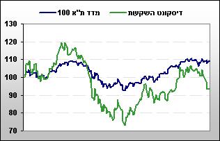 92 דסק"ש דסק"ש מקבוצת אי די בי, הינה אחת מחברות האחזקה הגדולות בישראל המשקיעה בחברות הפועלות במגוון תחומים.