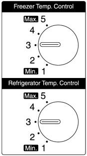 הכרת המקרר מדף תא הקפאה תאי אחסון בדלת תא ההקפאה תאי אחסון בדלת תא הקירור מגירת צינון )0 מעלות( מדפים מכסה המנורה התקן להכנת קוביות קרח מכל לקוביות קרח כפתורי בקרת