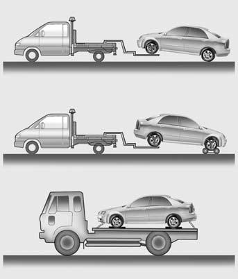 d080b02mc מה לעשות במקרה חירום 3 גרירת הרכב עגלת גרירה ) 2) 3) d080b0mc ניתן לגרור את רכבך על ידי משאית גרירה בעלת מנוף )(, )2( או על ידי משאית בעלת משטח הובלה שטוח )3(.