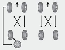 8 מידע ללקוח 23 הצלבת גלגלים i060a0hp את הגלגלים יש להצליב כל 0,000 ק"מ.