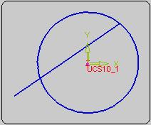 קו שקצהו האחד על היקף מעגל: סוגי נקודות