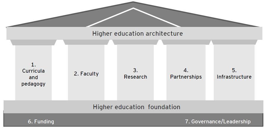 Capacity Building "בניית יכולות של מערכת ההשכלה הגבוהה הישראלית תוך שיתוף פעולה בינלאומי" מוסדות להשכלה גבוהה פיתוח תכניות