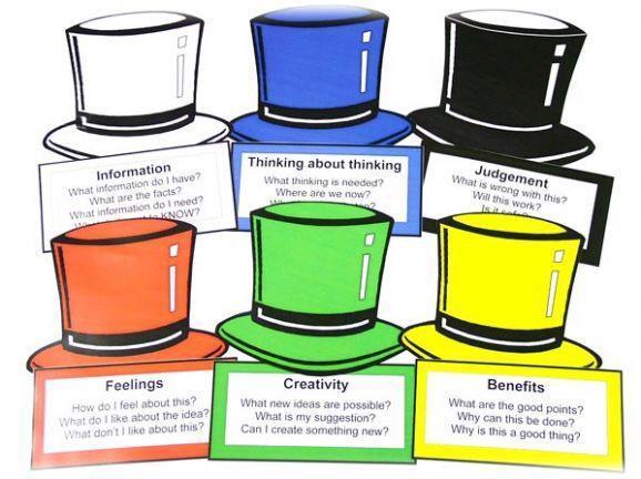 צפה במצגת חינוך פיננסי לקבלת החלטות התייחס למודל ששת כובעי החשיבה http://atidedu.org.