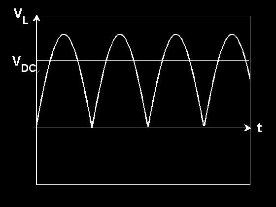 D איור 7.3: סכמת מעגל מיישר דו דרכי וצורת הגל על העומס.A<--B<--R <--D 1 <--A בתקופה זו הדיודה חיובי מוליכה הדיודה והזרם D i חסומה עקב 0> 1.s שים לב שהזרמים i 1 ו- חסומה עקב 0>.