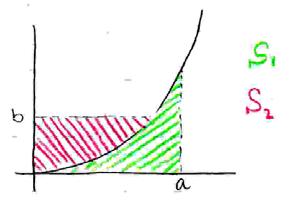 מ" הגדרה : מרחב נורמי הוא זוג, ( כאשר מרחב וקטורי ו - : פונקצייה שמקיימת :, y את התכונות הבאות לכל ושוויון אמ = 0 t = t + y + y 0 חיוביות: הומוגניות: לכל סקלר t 3 אי שוויון המשולש : הפונקציה נקראת
