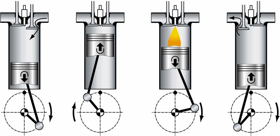 מהלכי מנוע דיזל מנוע דיזל הוא מנוע שריפה פנימית שעובד במחזור של ארבעה מהלכים : 1 (מהלך היניקה : במהלך זה הבוכנה יורדת והמנוע יונק אוי היניקה הפתוח.