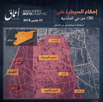 מ ת מ ק ד ת) הכפופים למחוז דמשק של דאעש., 2 התבססות דאעש בשכונותיה הדרומיות של לדמשק בשנתיים האחרונות.
