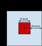 נקודה O שבתרשים הימני היא ראשית הצירים. הכיוונים החיוביים מוגדרים להיות ימינה ולמעלה.. μ k על המישורים המשופעים אין, μ k ועל הקוביה עצמה = 0.6 מקדם החיכוך של הרצפה עדיין = 0.1 חיכוך.