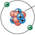 האלקטרונים ברמה האחרונה בכל אטום, הם אלו שיוצרים קשר עם אטום/אטומים נוספים.