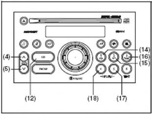 פרק - 5 בקרות אביזרים וציוד נלווה סוזוקי גרנד ויטארה מצב מחליף תקליטורים (אם מותקן) מצב מחליף תקליטורים לחיצה על לחצן (12) CD כאשר המערכת כבויה או במצב אחר תבחר במצב מחליף התקליטורים.