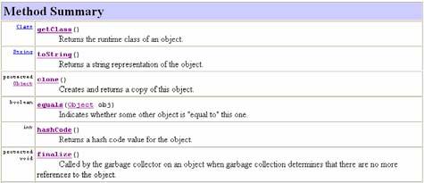 Object כולם יורשים מ Object כולם יורשים מ מהווה בסיס לכל המחלקות ב Object המחלקה ומכילה מספר טרנזיטיבית) בצו רה Java (אולי בסיסיי ם שכל מחלקה צריכה (?