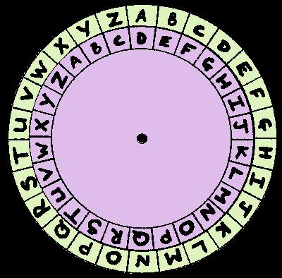 )Caesar code( תזכורת צופן קיסר הסוד המשותף לשני הצדדים הוא מספר שלם כלשהו שנקרא היסט )offset( מסדרים את התווים